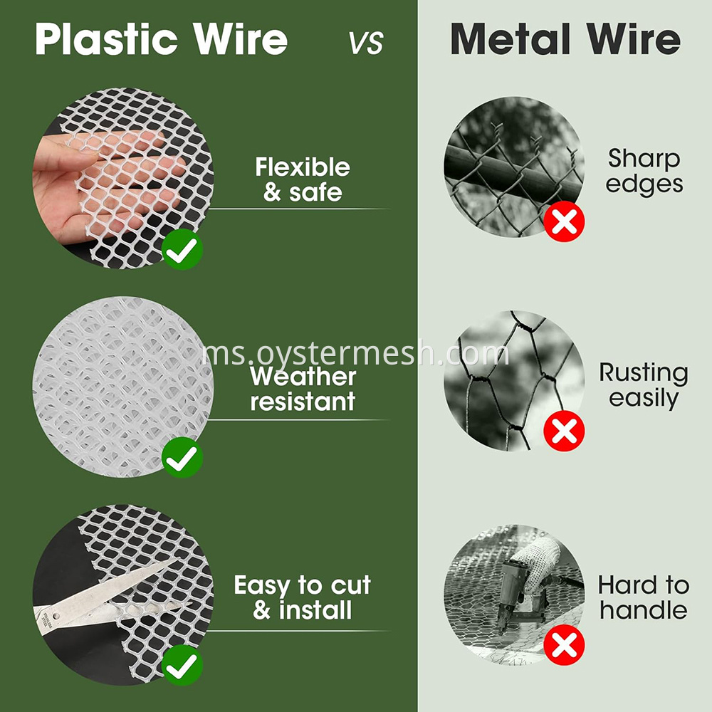 Plastic Mesh VS Metal Wire